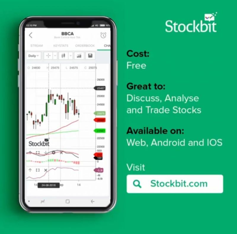 Aplikasi Stockbit – Investasi Saham Dengan Fitur Kelas Profesional