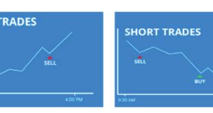 Forex Adalah Investasi Terkini Yang Harus Anda Pertimbangkan