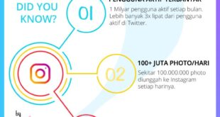 Cara Memperbanyak Followers Instagram Otomatis Tanpa Password