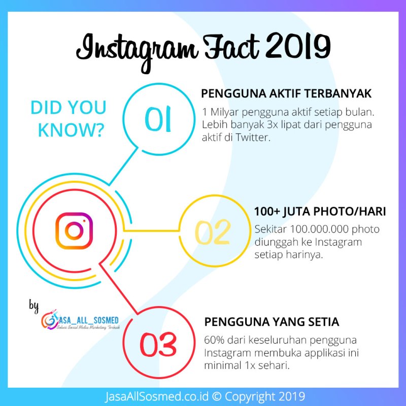 Cara Memperbanyak Followers Instagram Otomatis Tanpa Password