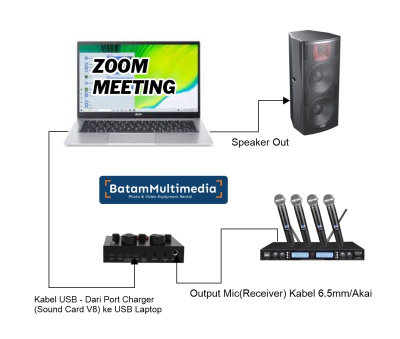 Cara Mengaktifkan Suara Zoom Di Laptop