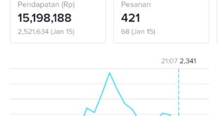 Cara Dapat Penghasilan Dari Tiktok